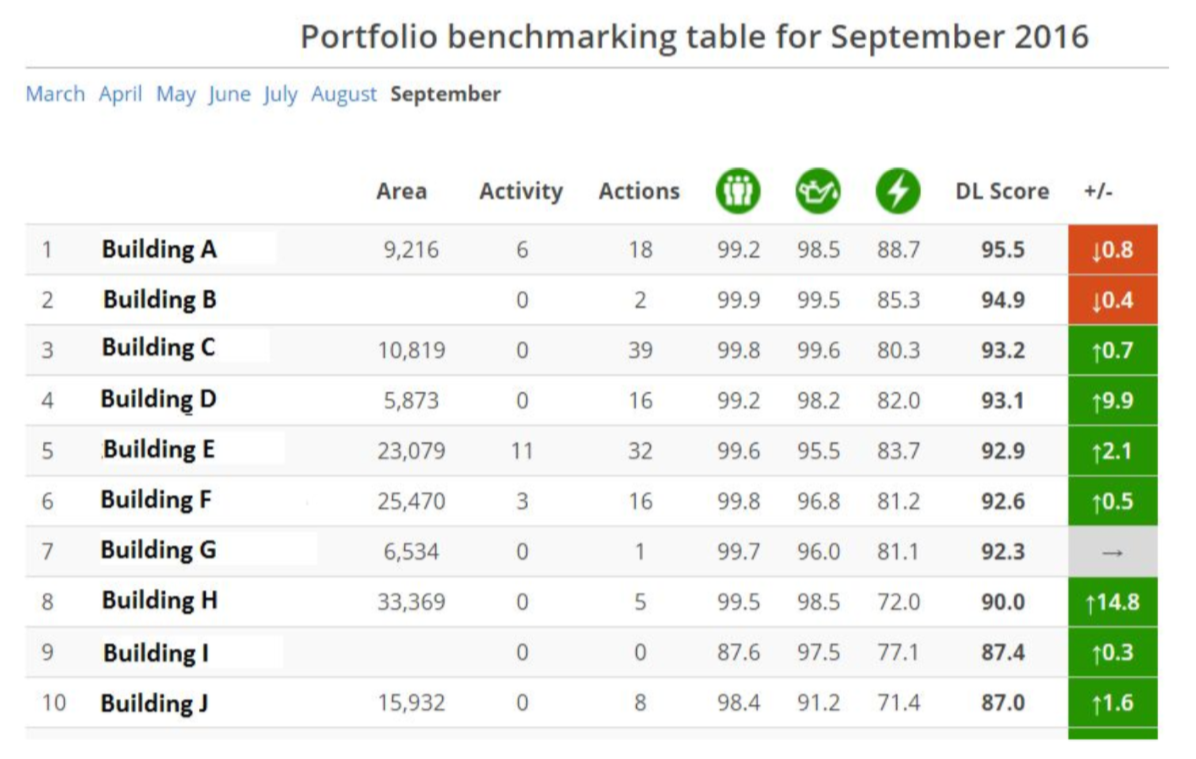 portfolio benchmarking table